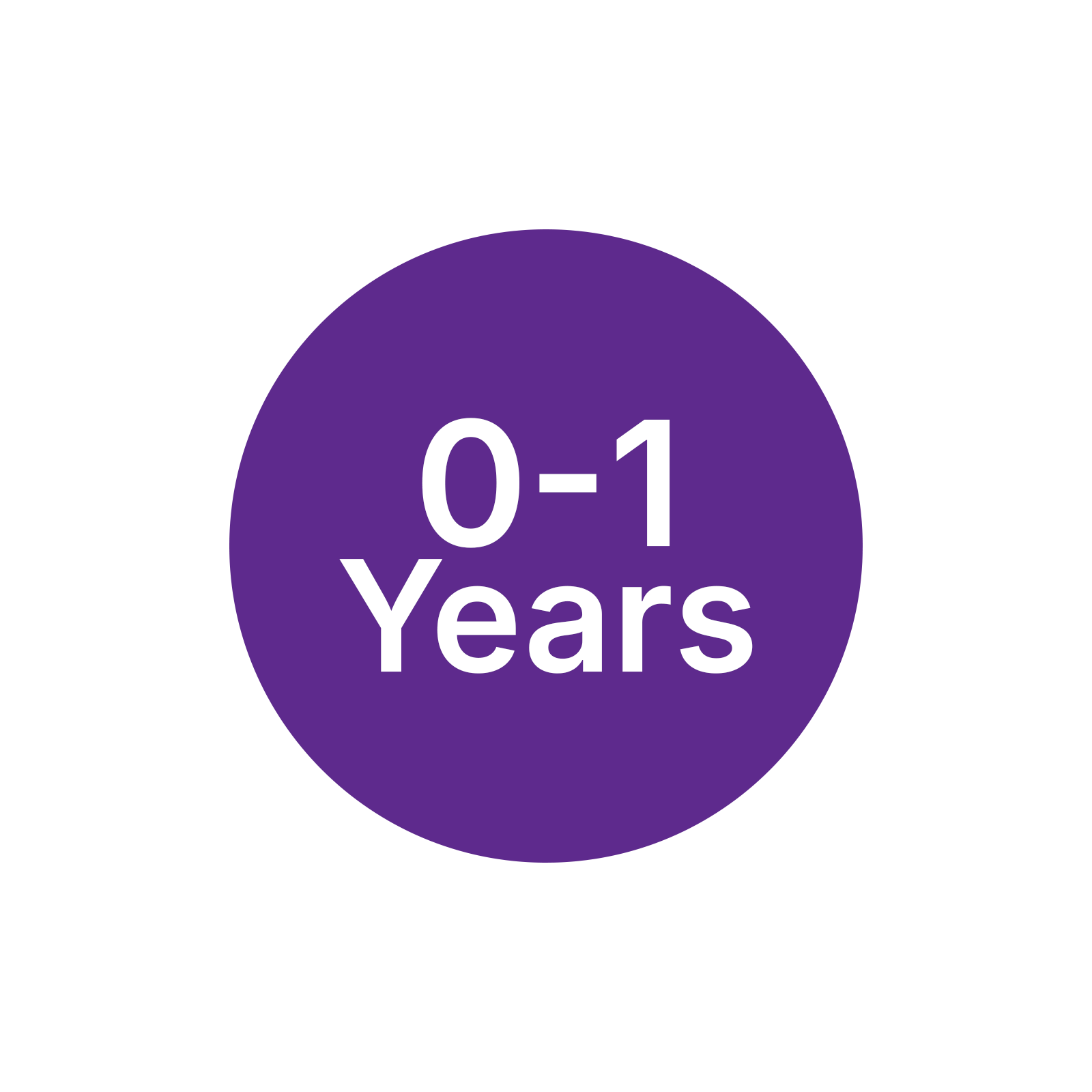 0-1 Years