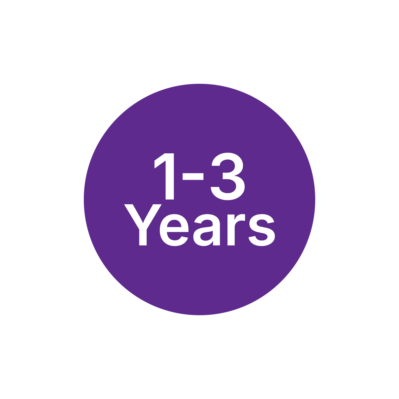 1-3 Years
